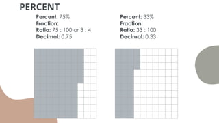Definition and Visualization of Percent.pptx