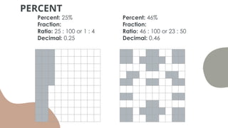 Definition and Visualization of Percent.pptx