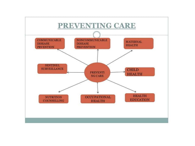 Definition Classification And Function Of Hospital