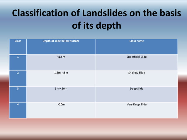 Definition, classification & types of landslide