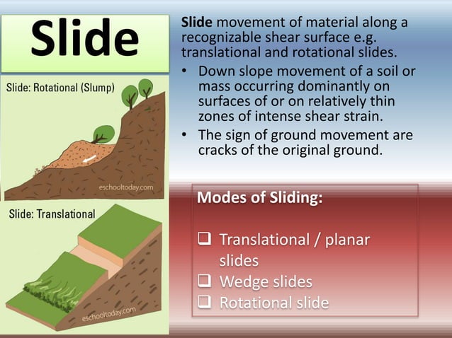 Definition, classification & types of landslide