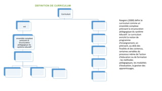 DEFINITION DE CURRICULUM
Roegiers (2000) défini le
curriculum comme un
ensemble complexe
précisant la structuration
pédagogique du système
éducatif. Le curriculum
enrichit la notion de
programme
d'enseignement, en
précisant, au-delà des
finalités et des contenus,
certaines variables du
processus même de l'action
d'éducation ou de formation
: les méthodes
pédagogiques, les modalités
d'évaluation, la gestion des
apprentissages.
 
