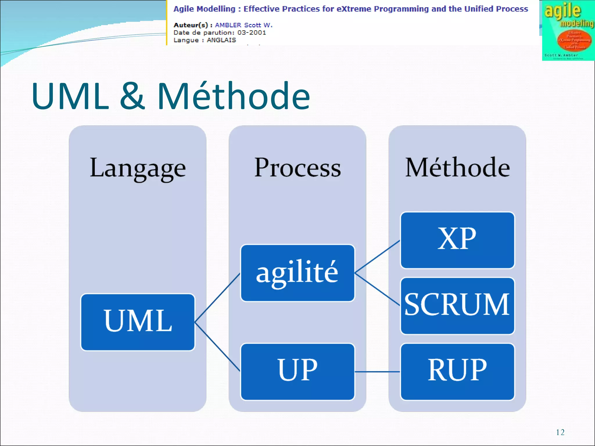 UML & Méthode 