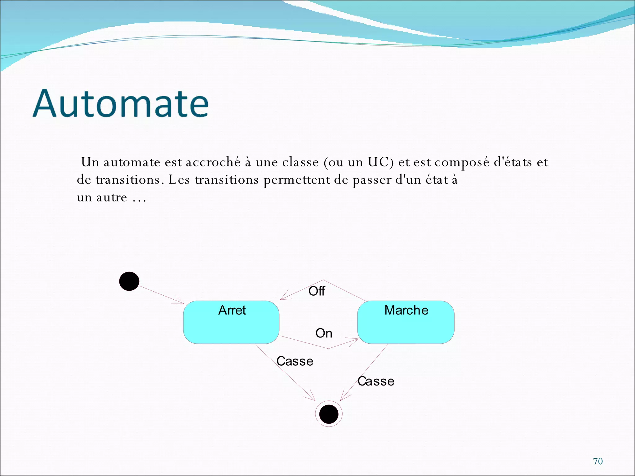 Un automate est accroché à une classe (ou un UC) et est composé d'états et de transitions. Les transitions permettent de passer d'un état à un autre … 