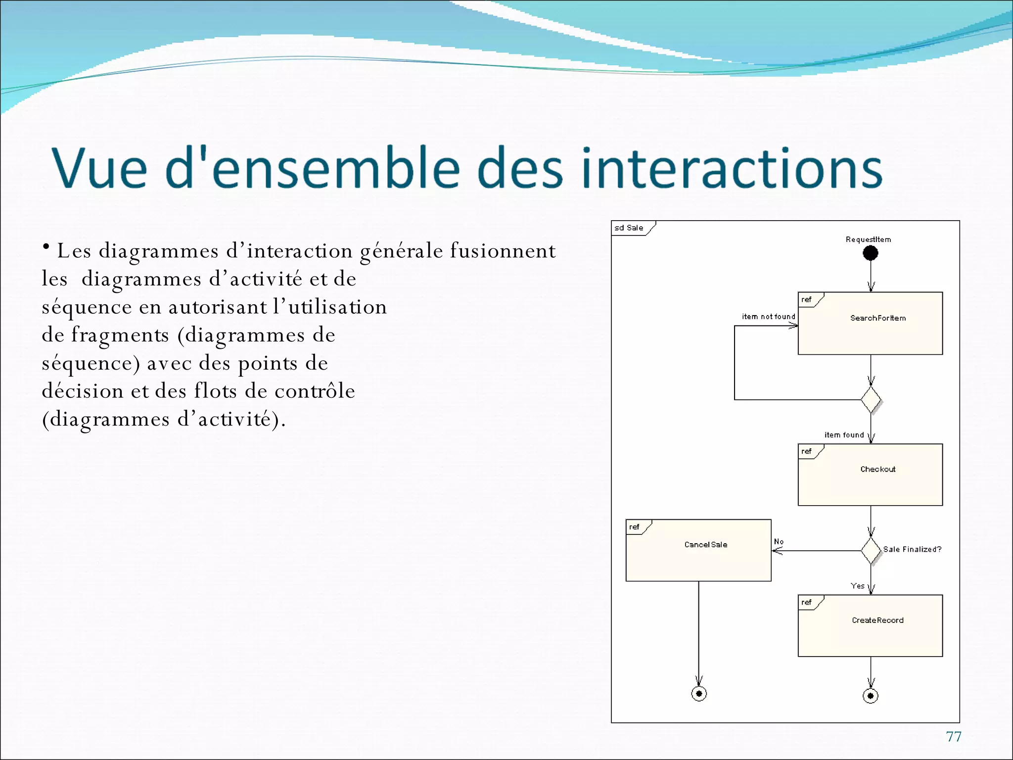 Les diagrammes d’interaction générale fusionnent  les  diagrammes d’activité et de  séquence en autorisant l’utilisation  de fragments (diagrammes de  séquence) avec des points de  décision et des flots de contrôle  (diagrammes d’activité).   