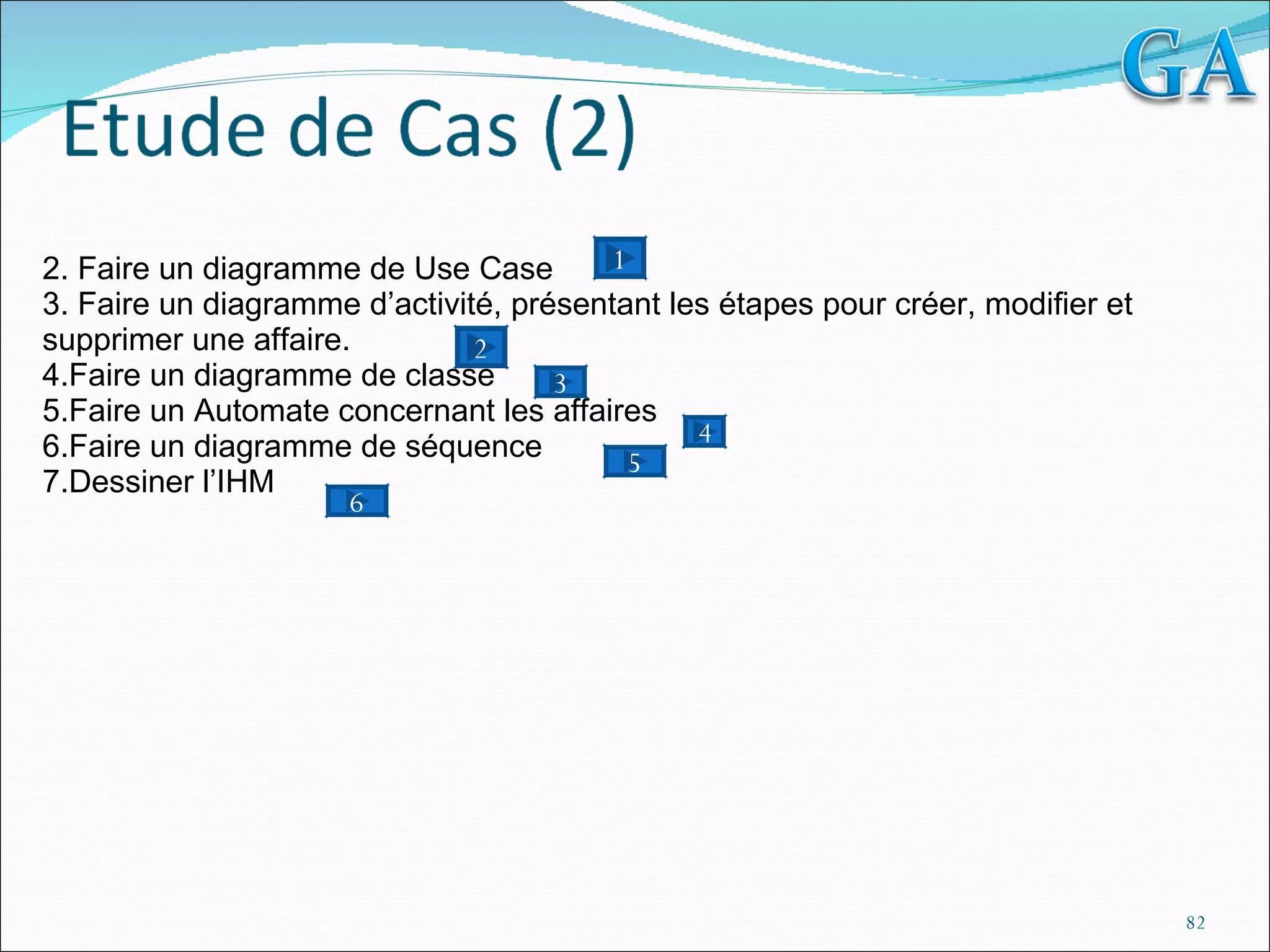   Faire un diagramme de Use Case Faire un diagramme d’activité, présentant les étapes pour créer, modifier et supprimer une affaire. Faire un diagramme de classe Faire un Automate concernant les affaires Faire un diagramme de séquence Dessiner l’IHM 1 2 3 4 6 5 