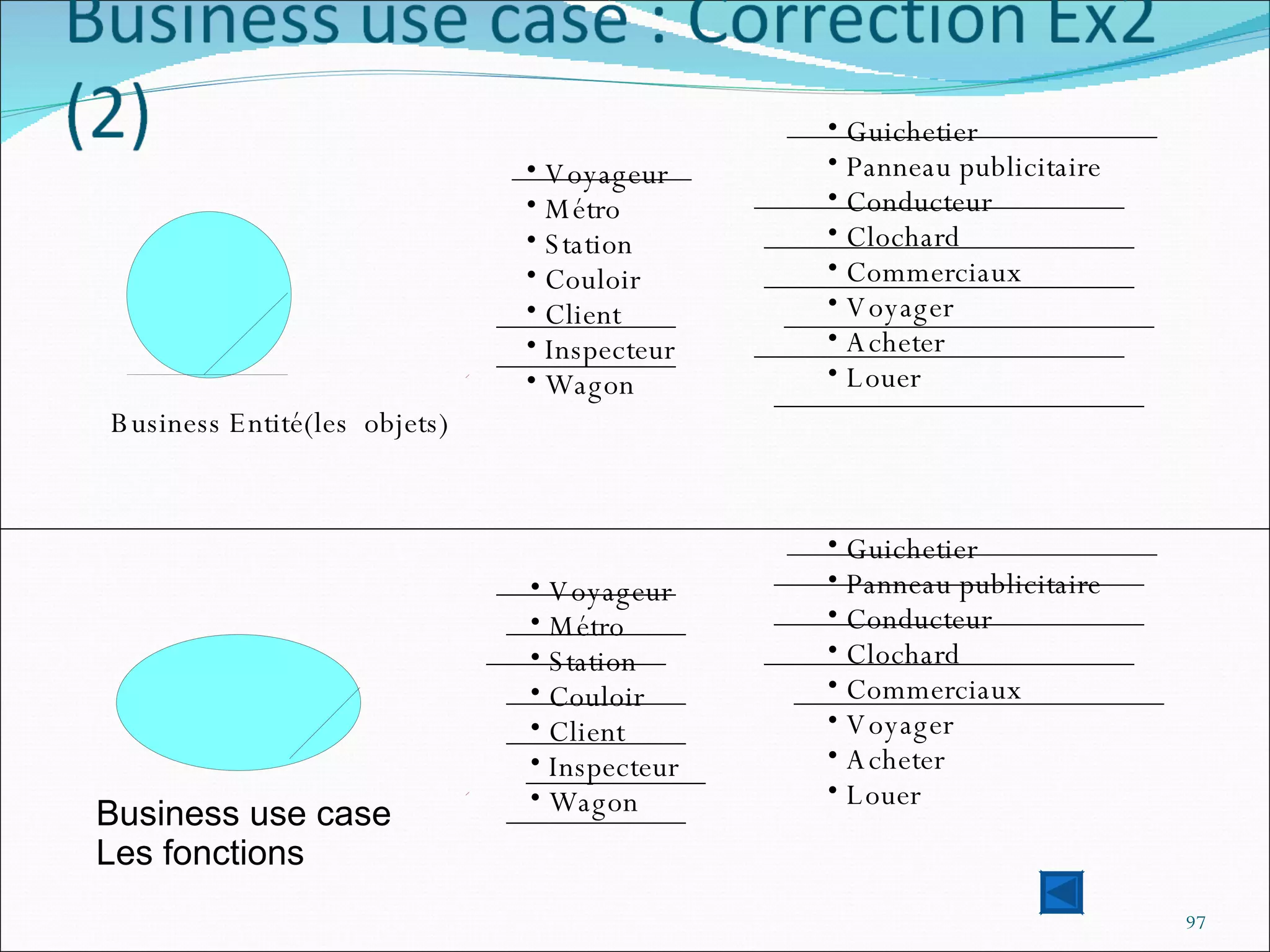 Voyageur Métro Station Couloir Client Inspecteur Wagon Guichetier Panneau publicitaire Conducteur Clochard Commerciaux Voyager Acheter Louer Voyageur Métro Station Couloir Client Inspecteur Wagon Guichetier Panneau publicitaire Conducteur Clochard Commerciaux Voyager Acheter Louer Business Entité(les  objets) Business use case Les fonctions 
