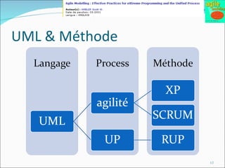 UML & Méthode 