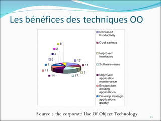 Source :  the corporate Use Of Object Technology 