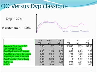 Dvp = 20% Maintenance = 50% 
