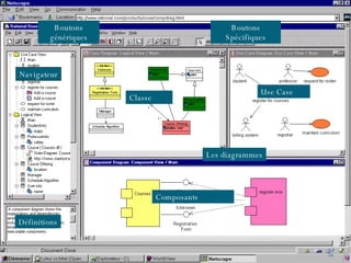 Navigateur Définitions Boutons génériques Boutons Spécifiques Les diagrammes Classe Use Case Composants 