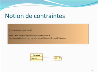 {ceci est une contrainte} Rmq : On peut écrire des contraintes en OCL Une contrainte est raccrochée à un élément de modélisation 
