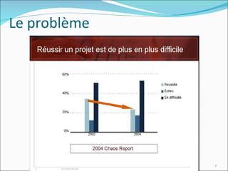 Le problème 