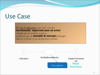 Un  Cas d’utilisation  ( use case ) est une  fonctionnalité   importante pour un acteur  remplie par le système et qui se manifeste par un  ensemble de messages  échangés entre le système et un ou plusieurs acteurs.  Description 