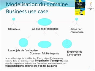La première étape de la définition d’un système d’information consiste donc à s’interroger sur   l’organisation (l’entreprise)  pour laquelle ce système d’information fonctionne, sur son identité, sur  ce qui en fait partie et sur ce qui n’en fait pas partie Utilisé par  L’entreprise Comment fait l’entreprise Les objets de l’entreprise Utilisateur  Employés de L’entreprise Ce que fait l’entreprise 