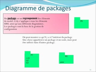 On peut montrer ce qu’il y a à l’intérieur du package Une classe appartient à un package et un seule, mais peut être utilisée dans d'autres package. Un  package  est un  regroupement  des éléments  du model. Cela s’applique à tous les éléments UML ainsi qu’aux différents diagrammes. Les packages sont la base de la gestion de configuration 