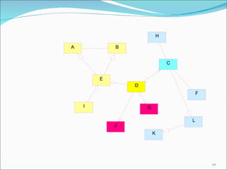 K L A B I E J G D H C F 