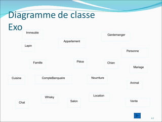 Immeuble Famille Appartement Pièce Cuisine Salon Gardemanger Chien Chat Animal Location Vente Nourriture Lapin Whisky Mariage CompteBanquaire Personne 