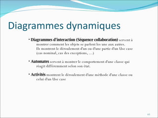Diagrammes d'interaction (Séquence collaboration)  servent à  montrer comment les objets se parlent les une aux autres. Ils montrent le déroulement d'un ou d'une partie d'un Use case (cas nominal, cas des exceptions, …) Automates  servent à montrer le comportement d'une classe qui  réagit différemment selon son état. Activités  montrent le déroulement d'une méthode d'une classe ou celui d'un Use case 