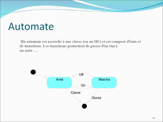 Un automate est accroché à une classe (ou un UC) et est composé d'états et de transitions. Les transitions permettent de passer d'un état à un autre … 