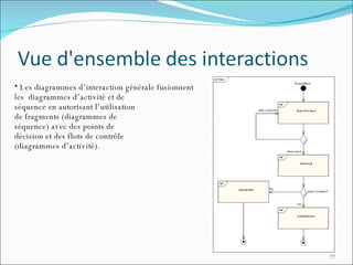 Les diagrammes d’interaction générale fusionnent  les  diagrammes d’activité et de  séquence en autorisant l’utilisation  de fragments (diagrammes de  séquence) avec des points de  décision et des flots de contrôle  (diagrammes d’activité).   