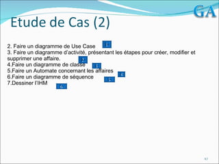   Faire un diagramme de Use Case Faire un diagramme d’activité, présentant les étapes pour créer, modifier et supprimer une affaire. Faire un diagramme de classe Faire un Automate concernant les affaires Faire un diagramme de séquence Dessiner l’IHM 1 2 3 4 6 5 