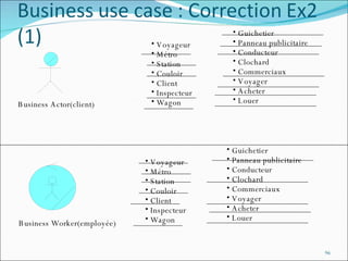 Business Actor(client) Business Worker(employée) Voyageur Métro Station Couloir Client Inspecteur Wagon Guichetier Panneau publicitaire Conducteur Clochard Commerciaux Voyager Acheter Louer Voyageur Métro Station Couloir Client Inspecteur Wagon Guichetier Panneau publicitaire Conducteur Clochard Commerciaux Voyager Acheter Louer 