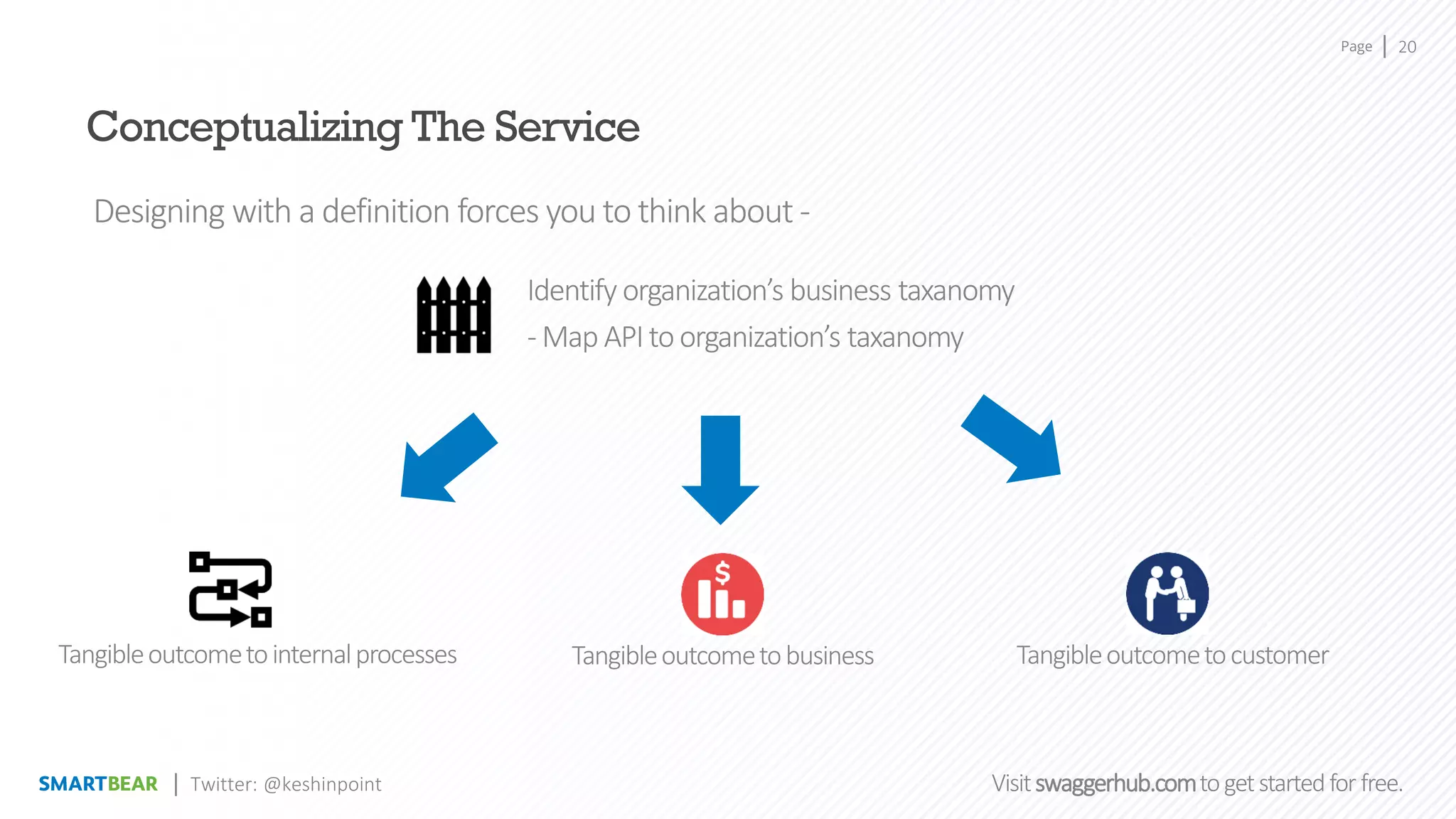 Page
Visitswaggerhub.comtogetstartedfor free.
20
Twitter: @keshinpoint
Conceptualizing The Service
Designing with a definition forces you to think about -
Identify organization’s business taxanomy
- Map APItoorganization’s taxanomy
Tangibleoutcometointernalprocesses Tangibleoutcometobusiness Tangibleoutcometocustomer
 