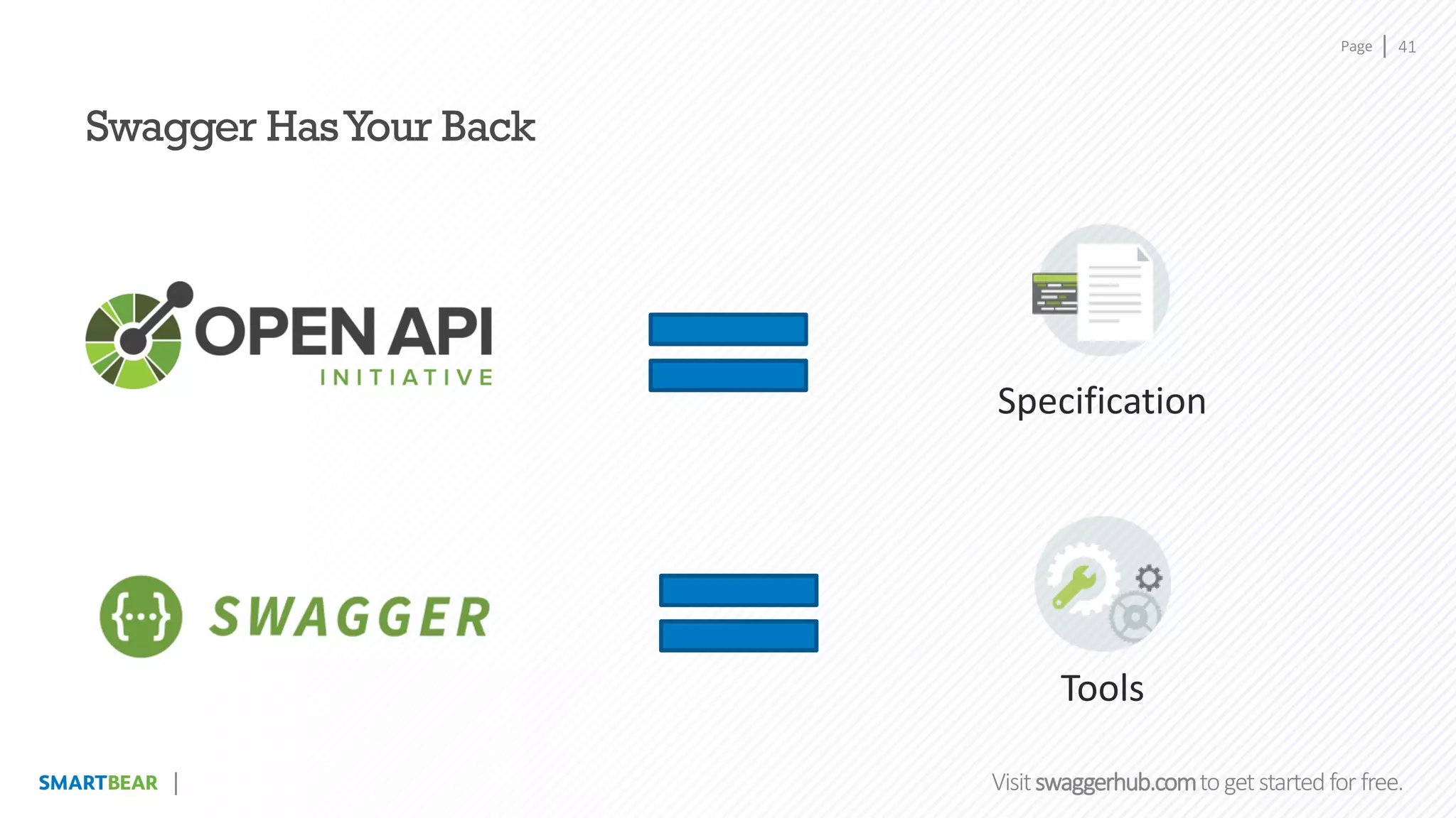 Page
Visitswaggerhub.comtogetstartedfor free.
41
Swagger HasYour Back
Specification
Tools
 