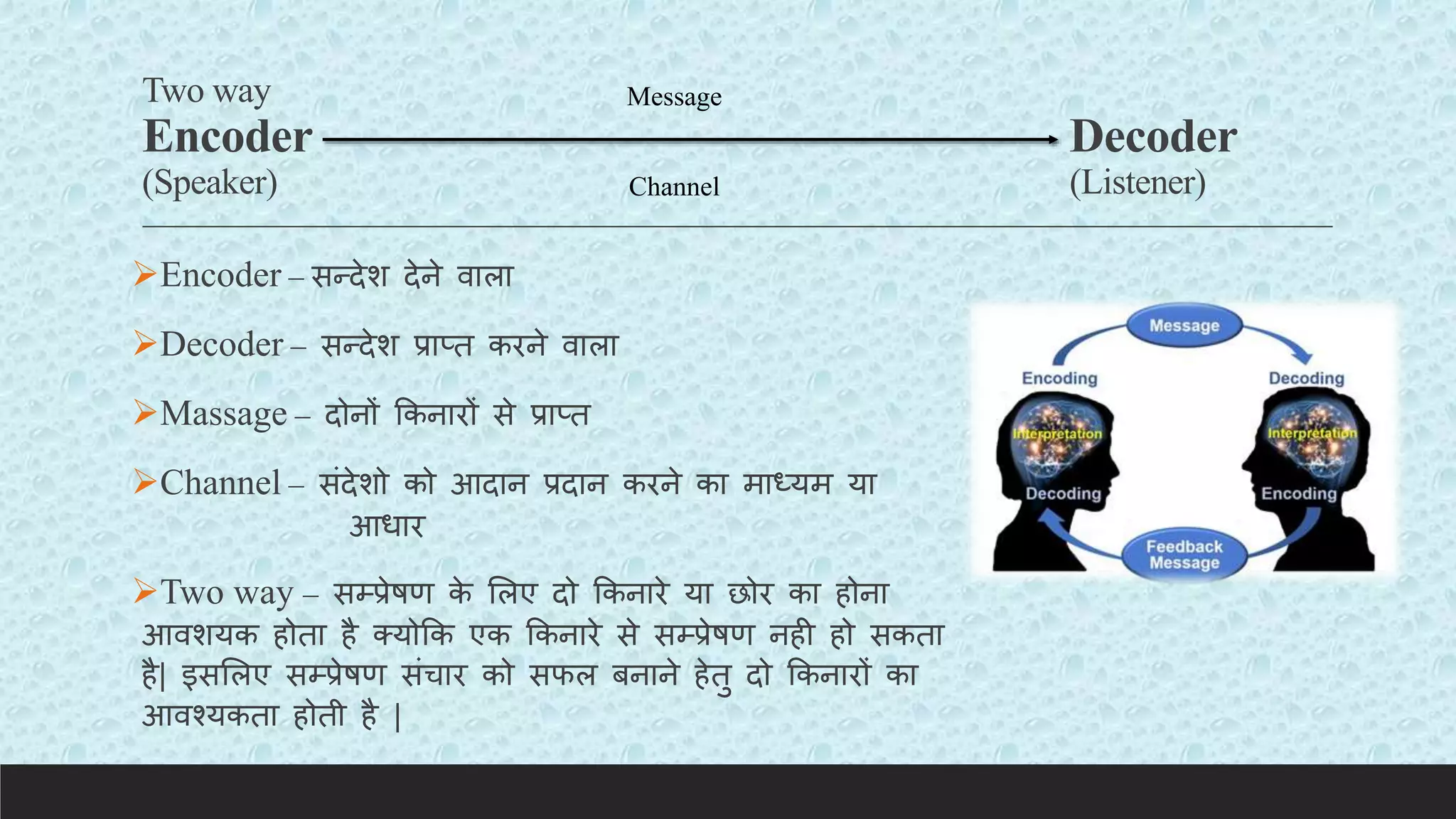 Two way
Encoder
(Speaker)
Encoder – सन्देश देने वाला
Decoder – सन्देश प्राप्त करने वाला
Massage – दोनों ककनारों से प्राप्त
Channel – संदेशो को आदान प्रदान करने का माध्यम या
आधार
Two way – सम्प्प्रेषण क
े ललए दो ककनारे या छोर का होना
आवशयक होता है क्योकक एक ककनारे से सम्प्प्रेषण नही हो सकता
है| इसललए सम्प्प्रेषण संचार को सफल बनाने हेतु दो ककनारों का
आवश्यकता होती है |
Decoder
(Listener)
Message
Channel
 