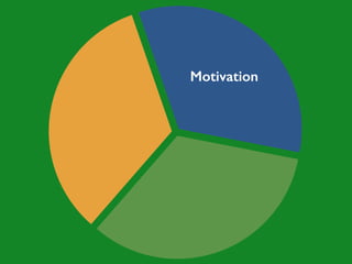 Motivation
 