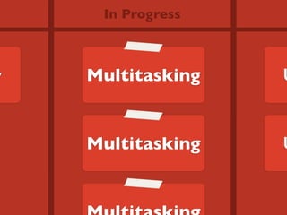 In Progress
Multitasking
Multitasking
y U
U
 