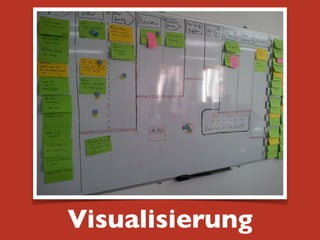 Visualisierung
 