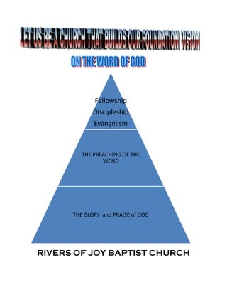 Fellowship
             Discipleship
             Evangelism



         THE PREACHING OF THE
                WORD




      THE GLORY and PRAISE of GOD




RIVERS OF JOY BAPTIST CHURCH
 