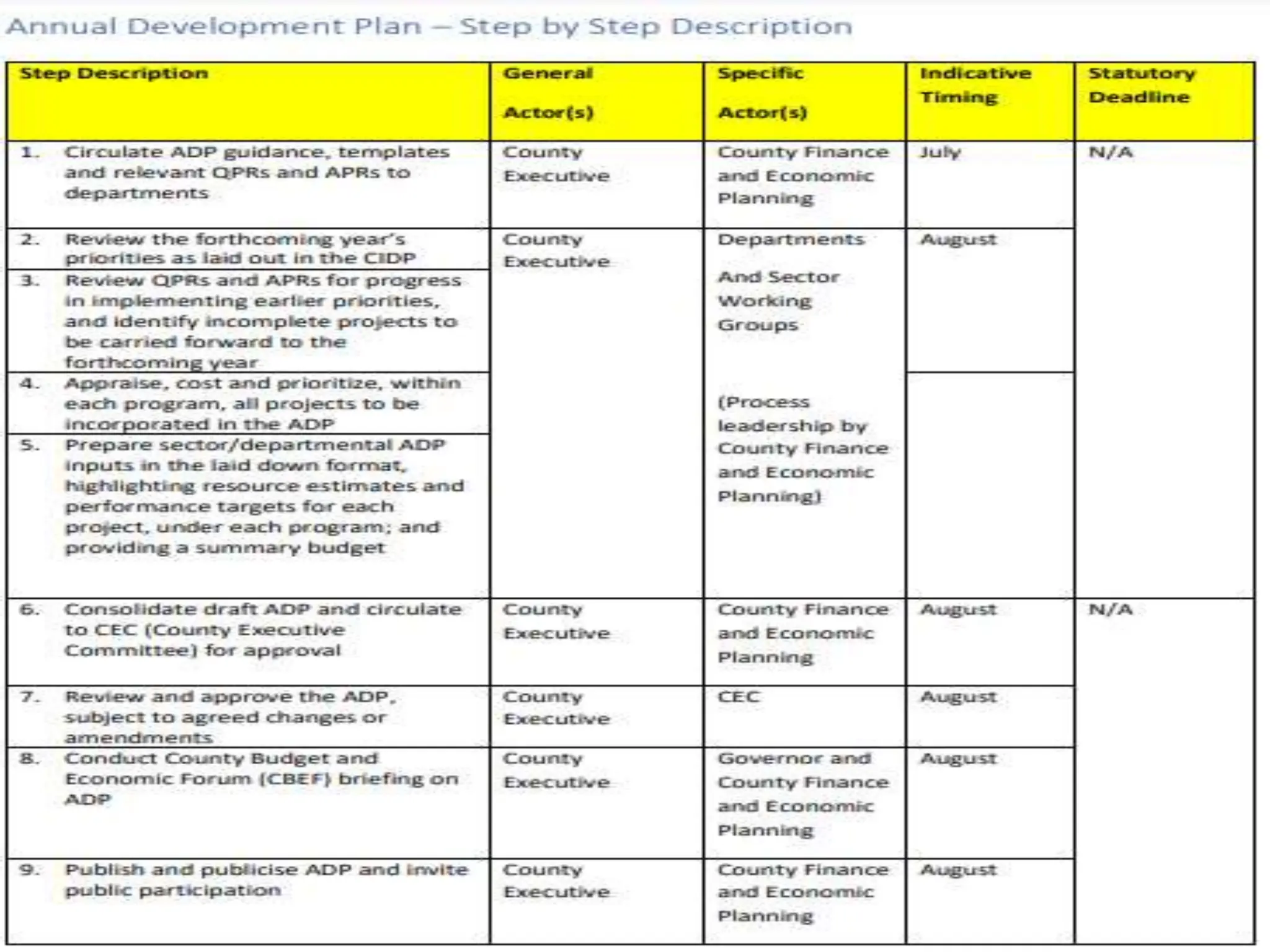 Definition of Annual Development Plan (ADP).pptx