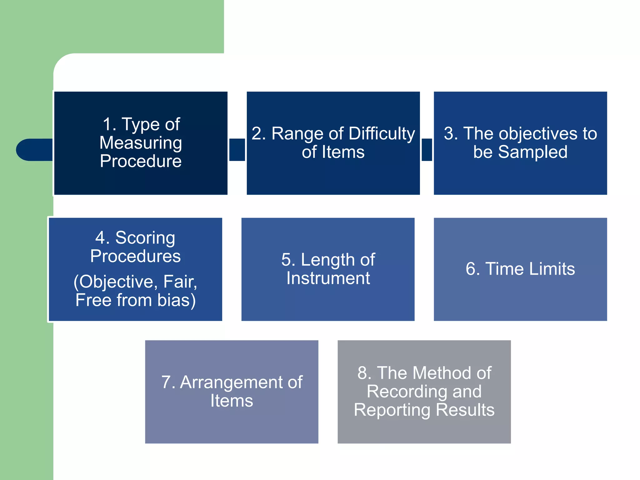 1. Type of
Measuring
Procedure
2. Range of Difficulty
of Items
3. The objectives to
be Sampled
4. Scoring
Procedures
(Objective, Fair,
Free from bias)
5. Length of
Instrument
6. Time Limits
7. Arrangement of
Items
8. The Method of
Recording and
Reporting Results
 