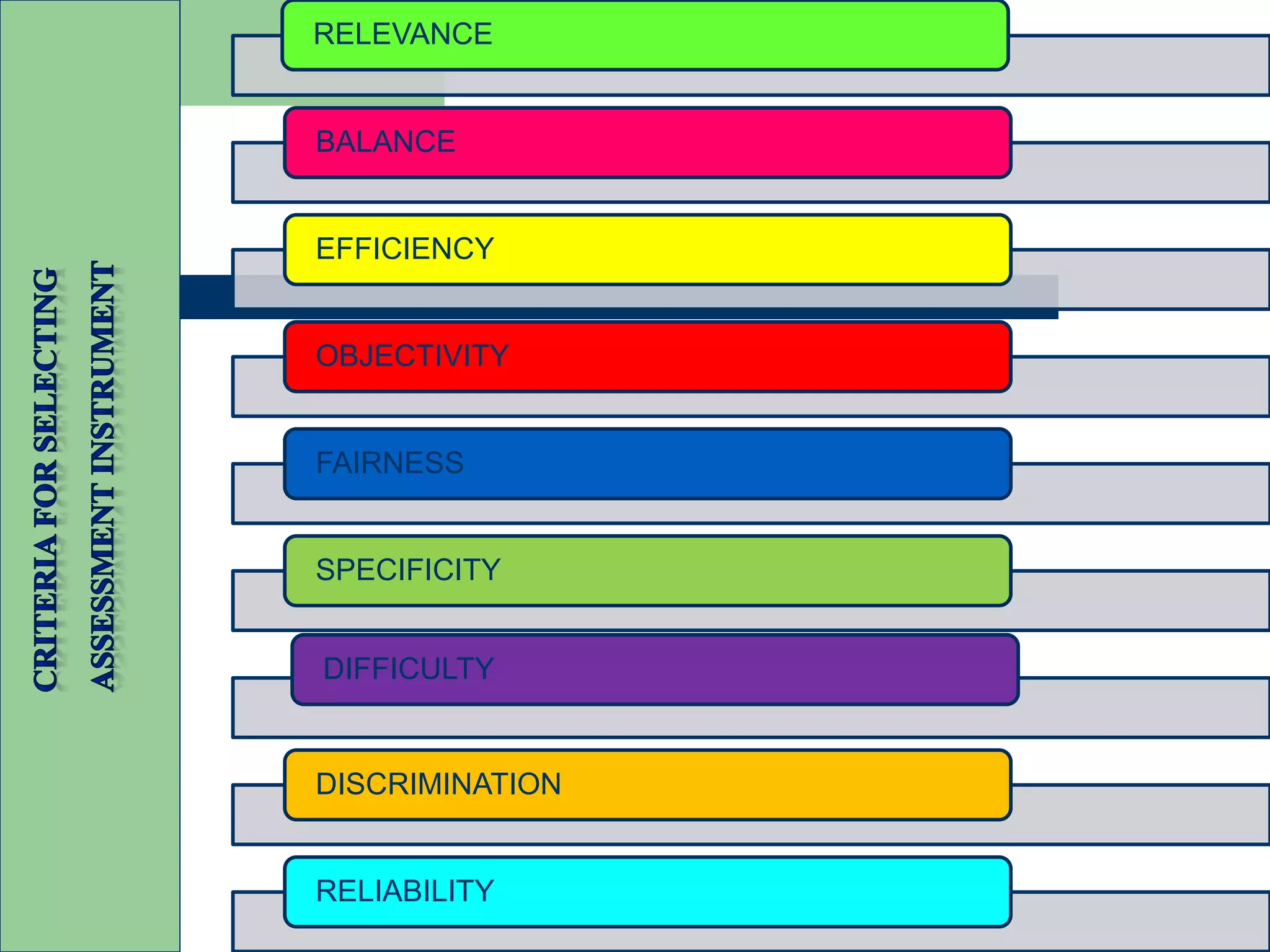 RELEVANCE
BALANCE
EFFICIENCY
OBJECTIVITY
FAIRNESS
SPECIFICITY
DIFFICULTY
DISCRIMINATION
RELIABILITY
 