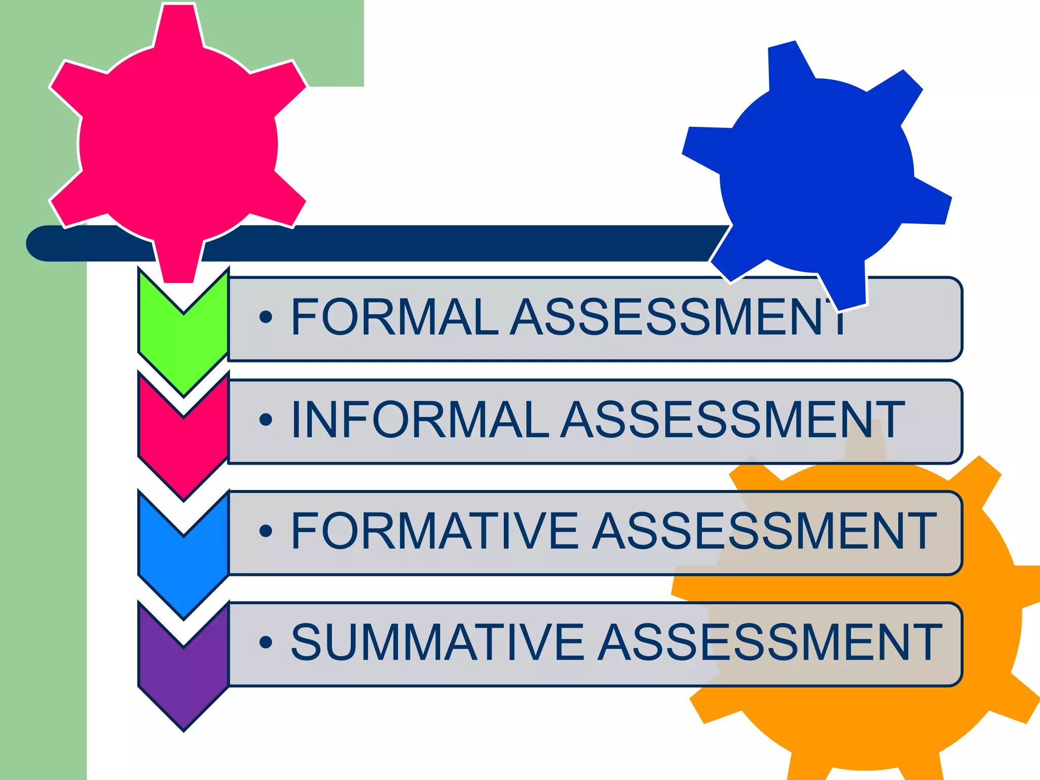 • FORMAL ASSESSMENT
• INFORMAL ASSESSMENT
• FORMATIVE ASSESSMENT
• SUMMATIVE ASSESSMENT
 