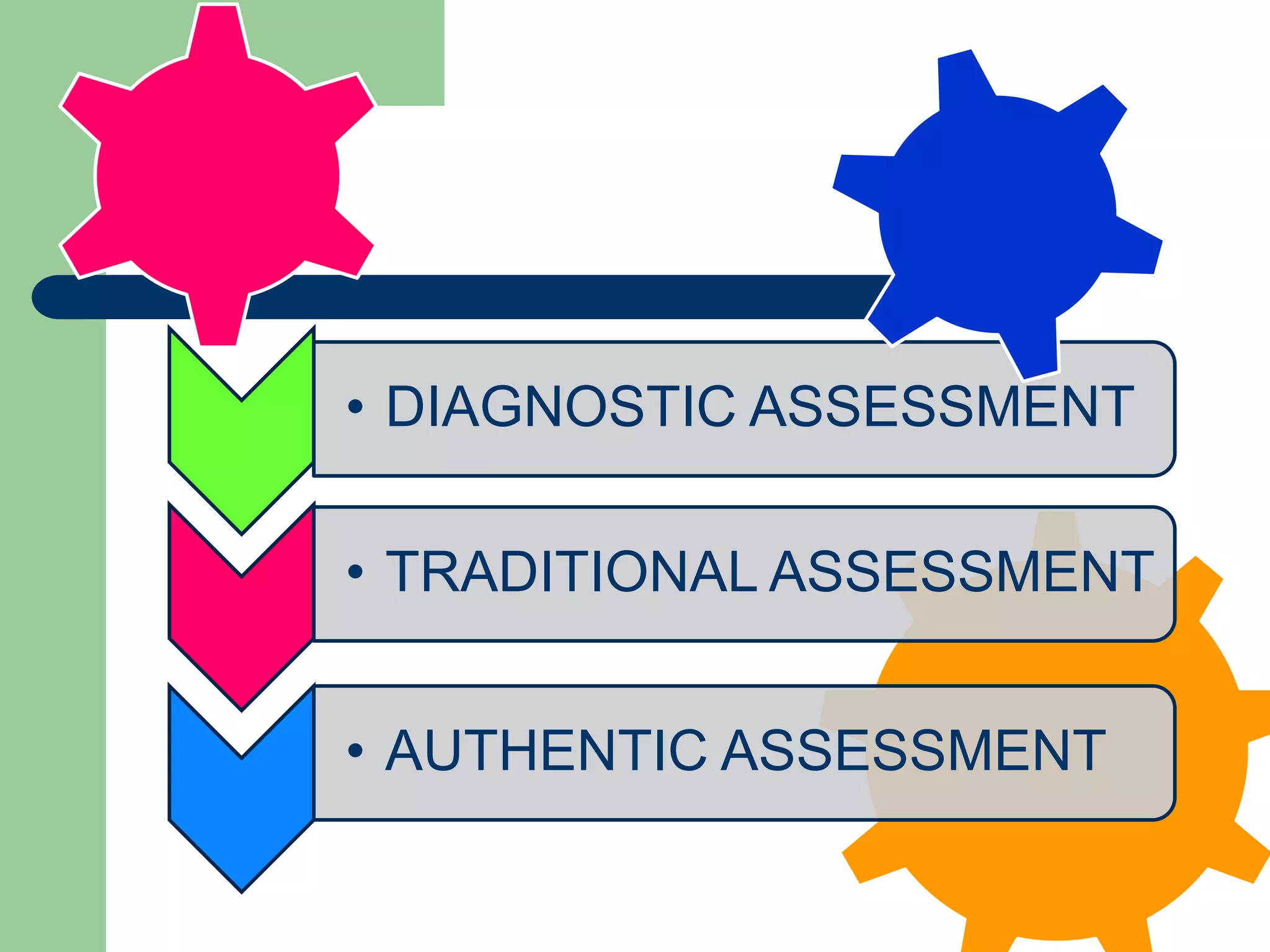 • DIAGNOSTIC ASSESSMENT
• TRADITIONAL ASSESSMENT
• AUTHENTIC ASSESSMENT
 