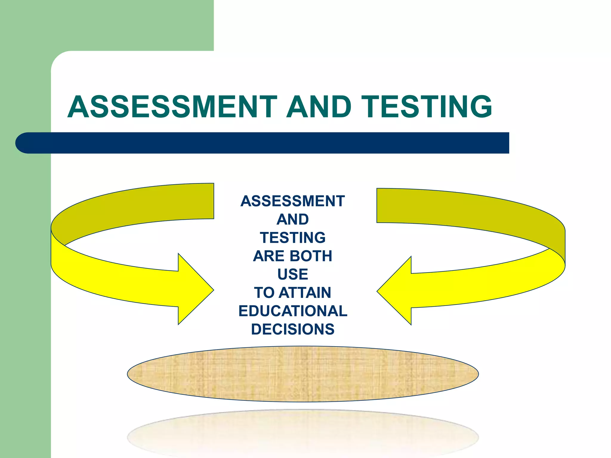 ASSESSMENT AND TESTING
ASSESSMENT
AND
TESTING
ARE BOTH
USE
TO ATTAIN
EDUCATIONAL
DECISIONS
 