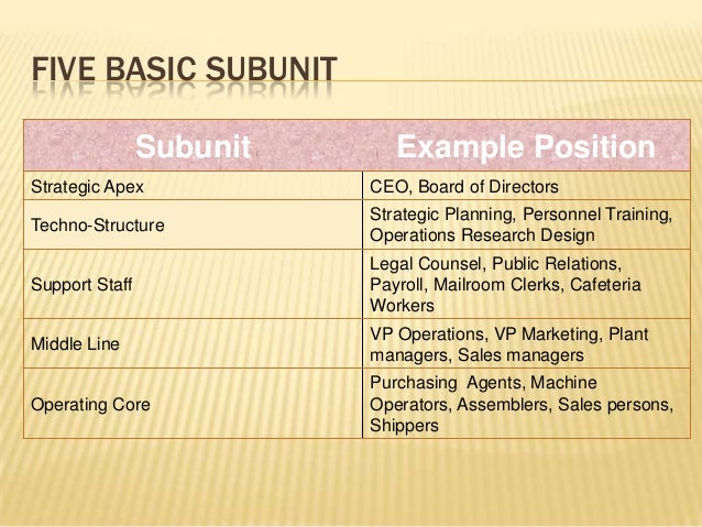 example of organizational skills