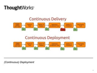 (Continuous) Deployment
19
 