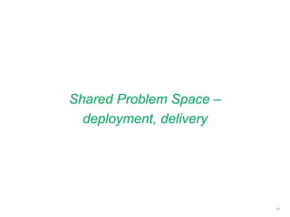 Shared Problem Space –
deployment, delivery
28
 