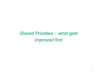 Shared Priorities – what gets
improved first
29
 