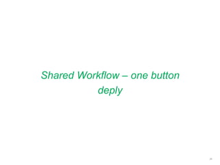 Shared Workflow – one button
deply
34
 