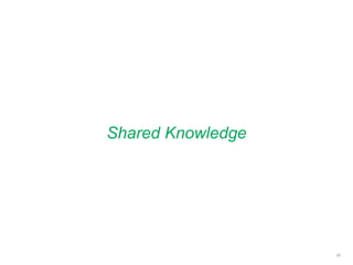 Shared Knowledge
35
 