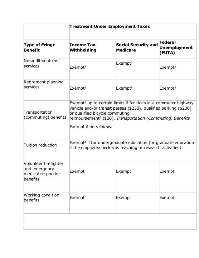Non qualified stock options social security tax
