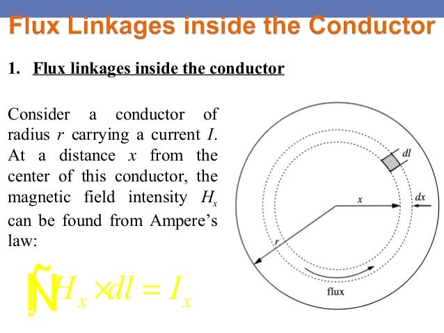 Definition of inductance, flux linkages of current carrying conduct…