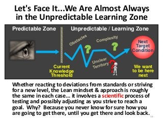 Let's Face It...We Are Almost Always
in the Unpredictable Learning Zone
Whether reacting to deviations from standards or striving
for a new level, the Lean mindset & approach is roughly
the same in each case... it involves a scientific process of
testing and possibly adjusting as you strive to reach a
goal. Why? Because you never know for sure how you
are going to get there, until you get there and look back.
Predictable Zone
Current
Knowledge
Threshold
Next
Target
Condition
Unpredictable / Learning Zone
?
We want
to be here
next
?
19
 