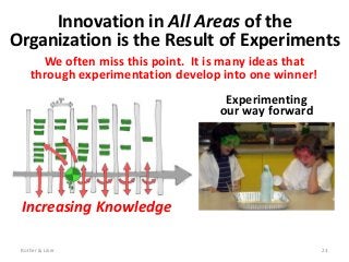 We often miss this point. It is many ideas that
through experimentation develop into one winner!
Experimenting
our way forward
Increasing Knowledge
Innovation in All Areas of the
Organization is the Result of Experiments
Rother & Liker 23
 